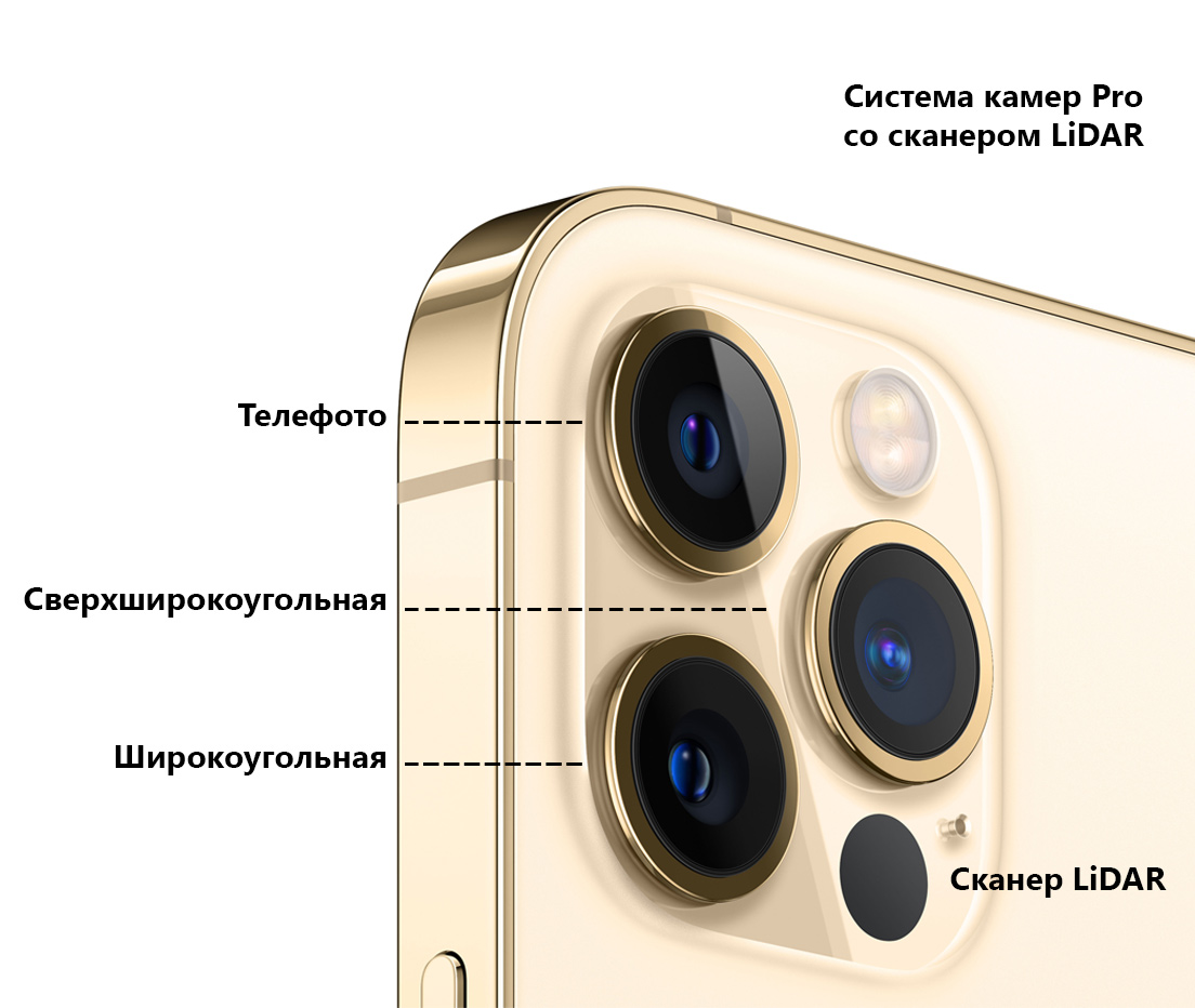 iPhone 12 Pro Max Система из трех камер