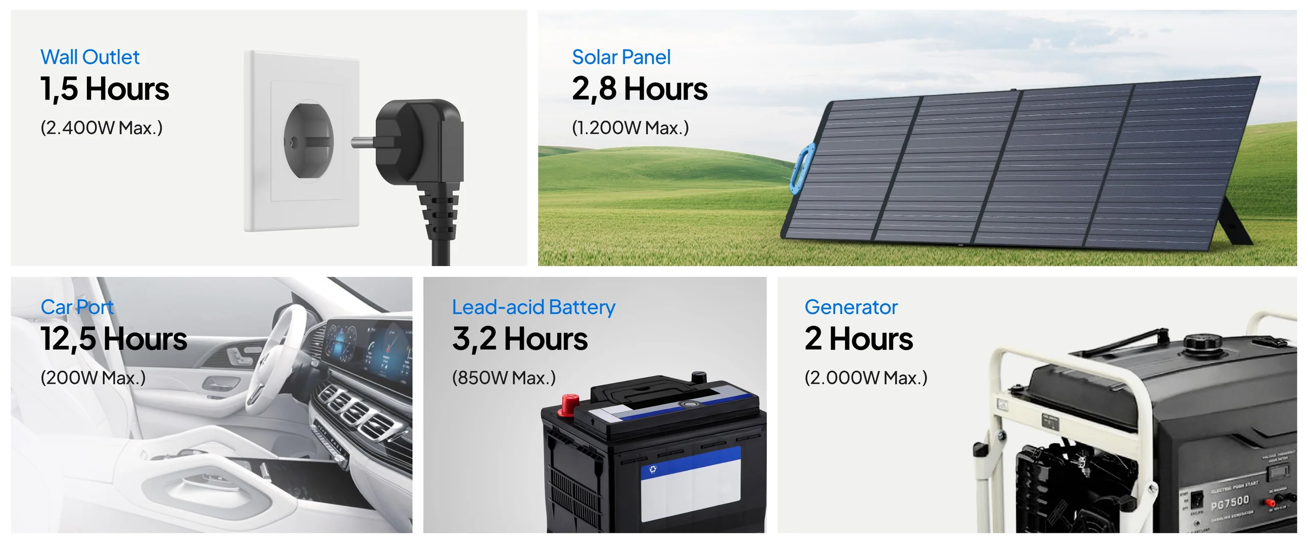 Bluetti AC200PL - fastest charging among 2kWh Power Station