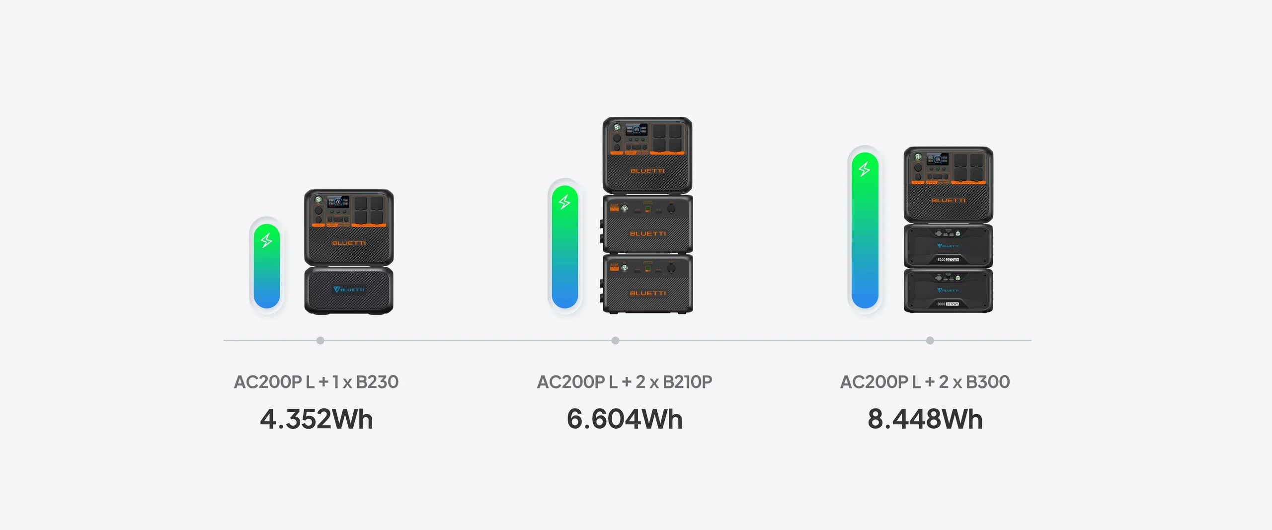Bluetti AC200PL - up to 8kWh expandable capacity