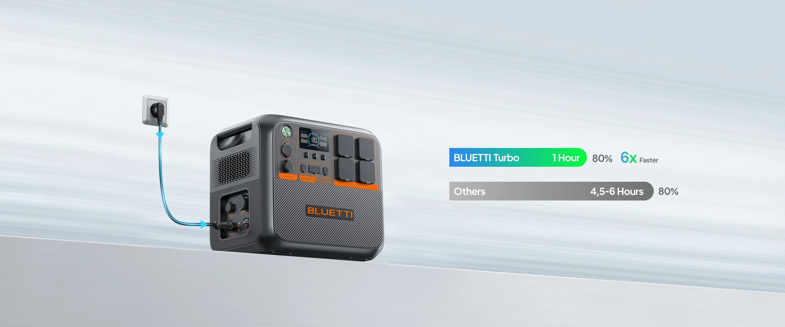 Bluetti AC200PL - charge your way, power your way