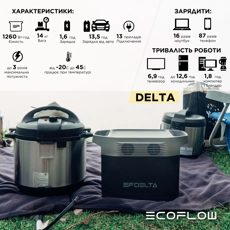 Ecoflow Delta v5