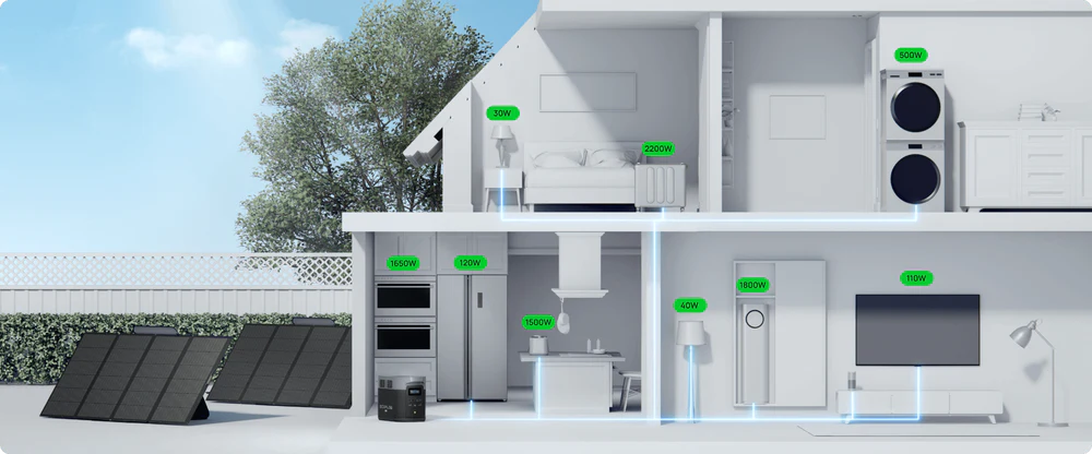 EcoFlow delta 2 max - совместимость с другими продуктами EcoFlow