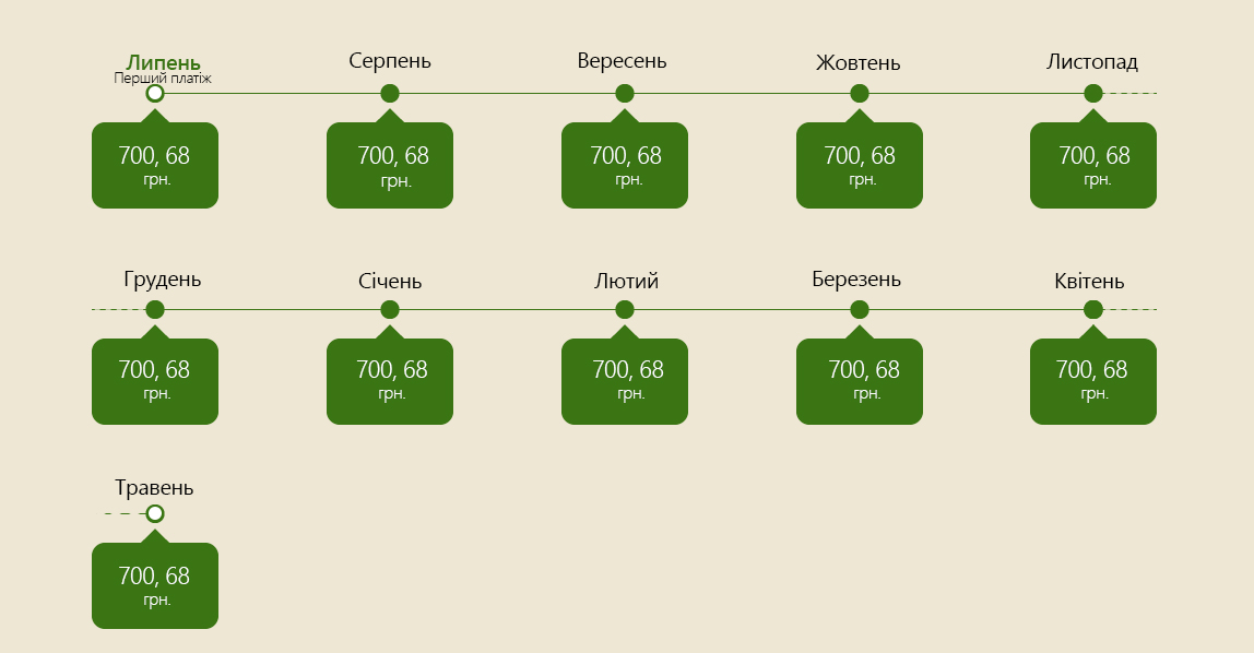 part pay kindle sample ua